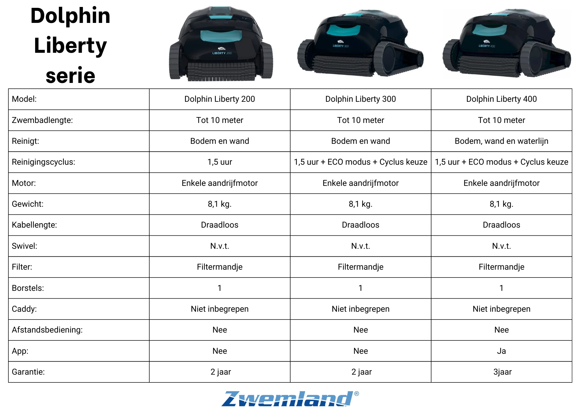 Dolphin Liberty 200-300-400 draadloze Zwembadrobot eigenschappen