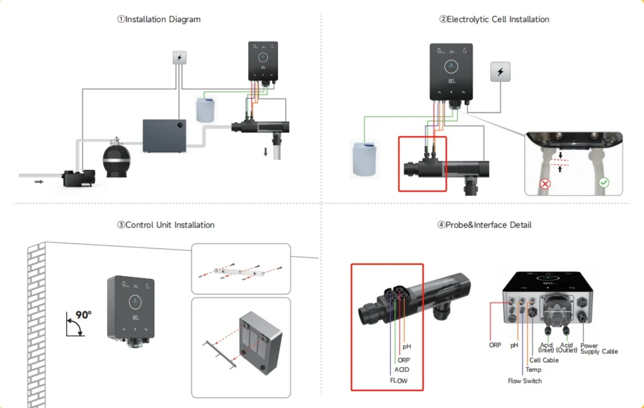Mr. Pure low salt Elektrolyse 4