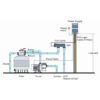 Zoutelektrolyse unit type SSC tot 75m3 - Afbeelding 2